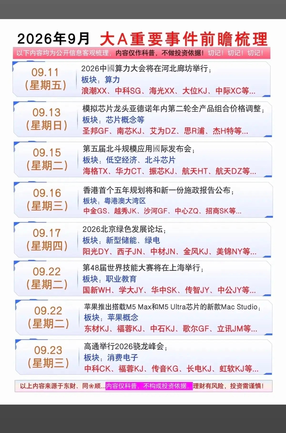 9月A股会炒什么？看完这份事件前瞻，心里就有数了！

步入9月，市场将迎来一波产品调价、产业大会以及科技新品发布会，多条细分赛道存在事件催化。把关键时间节点梳理清楚，有助于我们把握板块轮动节奏。

1、月初上游元器件迎来调价窗口。9月1日覆铜板、芯片、MLCC多家厂商传出调价信息，PCB、芯片、 ​