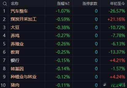 【9月18日午评：午后成交量和金融股的稳定性是关键 若缩量过快需警惕冲高回落 若量能平稳则日内走势相对安全】

        沪指早盘震荡拉升，创业板指、深成指高开回落后再度走高。沪深两市半日成交额13188亿元，较上一个交易日早盘放量743亿，个股涨多跌少，沪深两市参与今日交易的5209只个股中，4259 ​