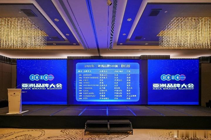连续六年进入《亚洲品牌500强》，稳居国内工业互联网品牌第一，并进入亚洲前200位——今年，卡奥斯COSMOPlat又向前迈出一步。

今年“亚洲品牌大会”的主题是“人工智能时代的品牌领导力”。在我看来，产业品牌真正的领导力，不只是拥有一项领先技术，更重要的是能不能把经过验证的能力规模化复制，服 ​