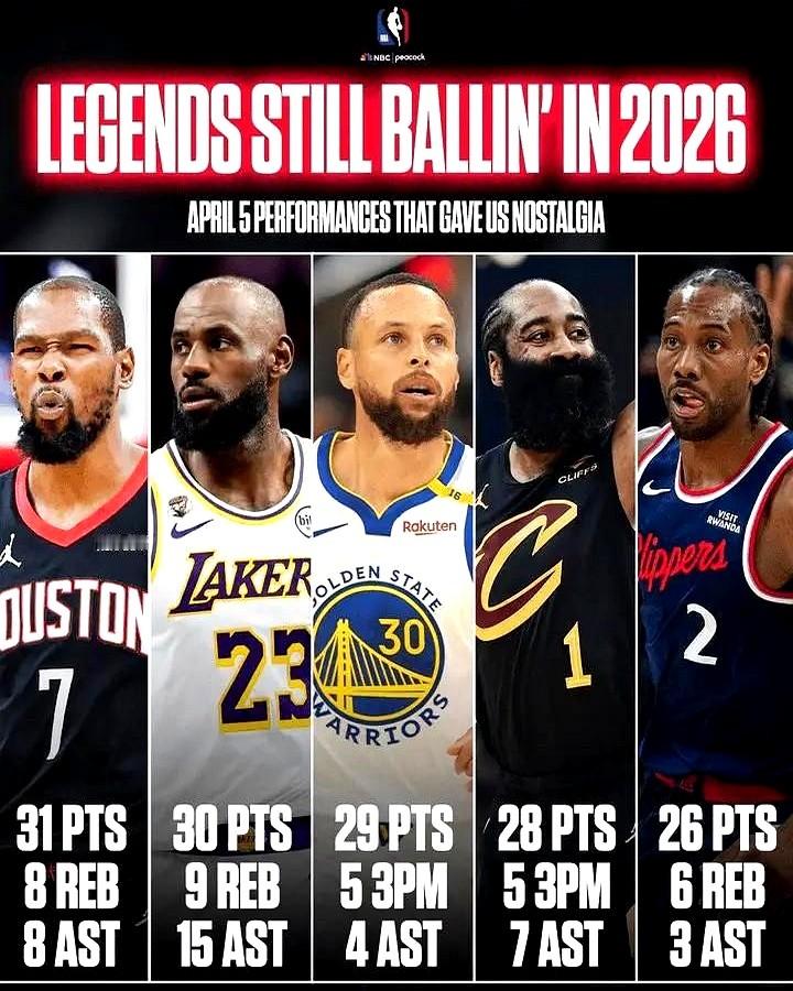 这帮老家伙，真是不服老！  美媒昨天都炸锅了，说看这几位大神打球，感觉...