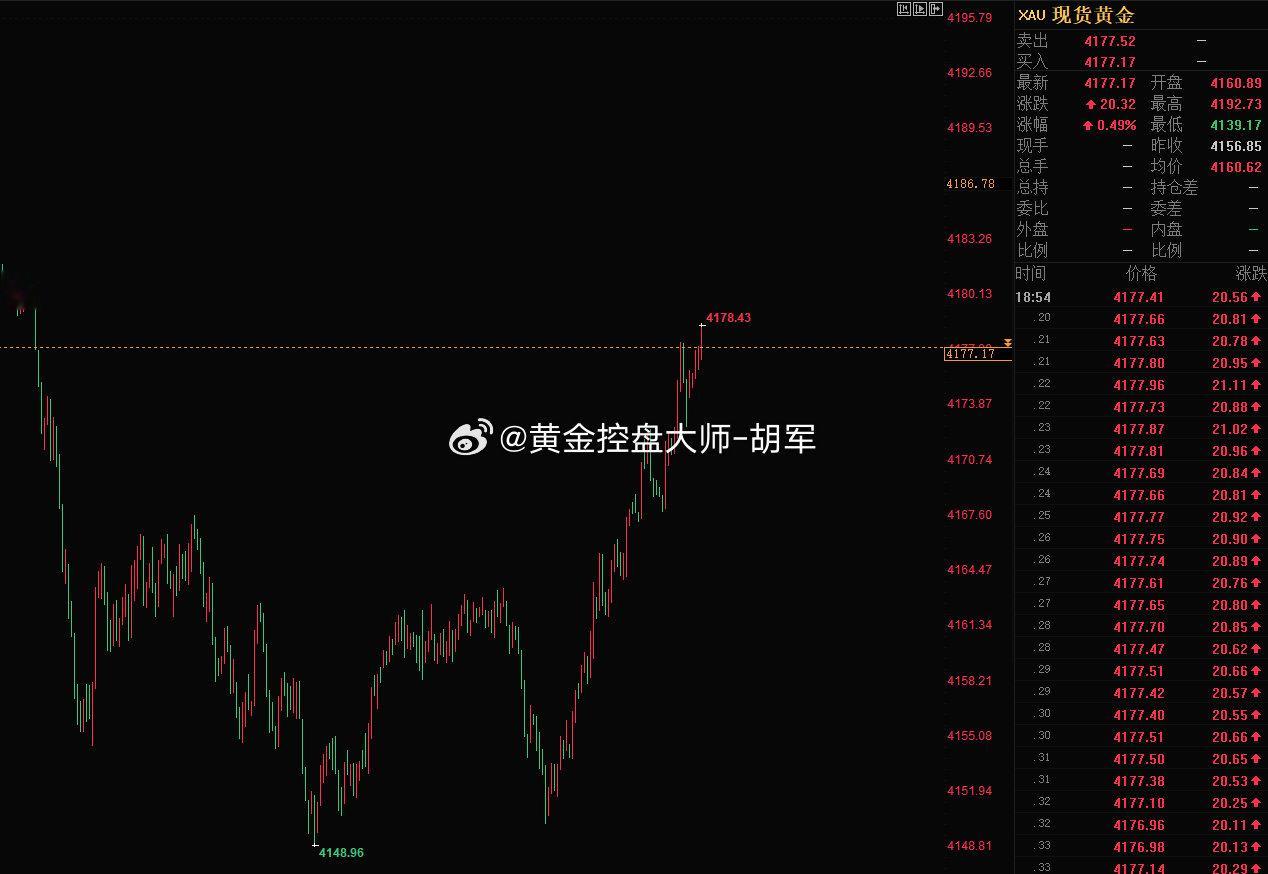黄金空单安排77-8这个位置补仓，欧盘整体势弱，美盘前适当反抽也能接受。

#黄金点评##金价##黄金##黄金[超话]# ​