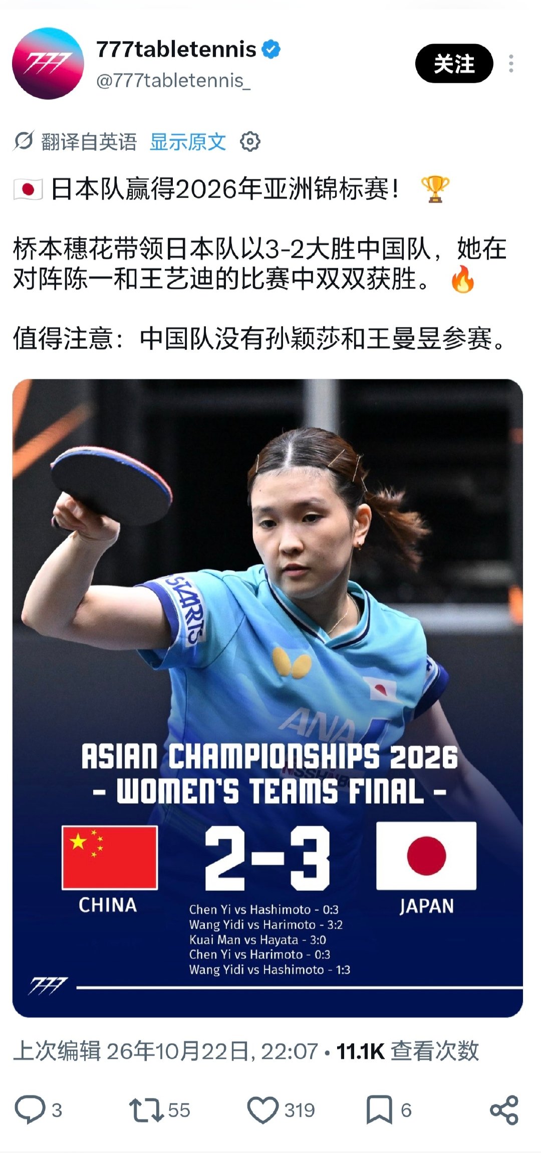 中国队没有孙颖莎和王曼昱参赛的情况下，日乒女团亚锦赛夺冠 ​