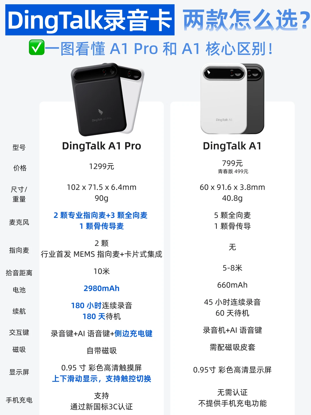DingTalk A1和A1 Pro怎么选❓一篇看懂区别