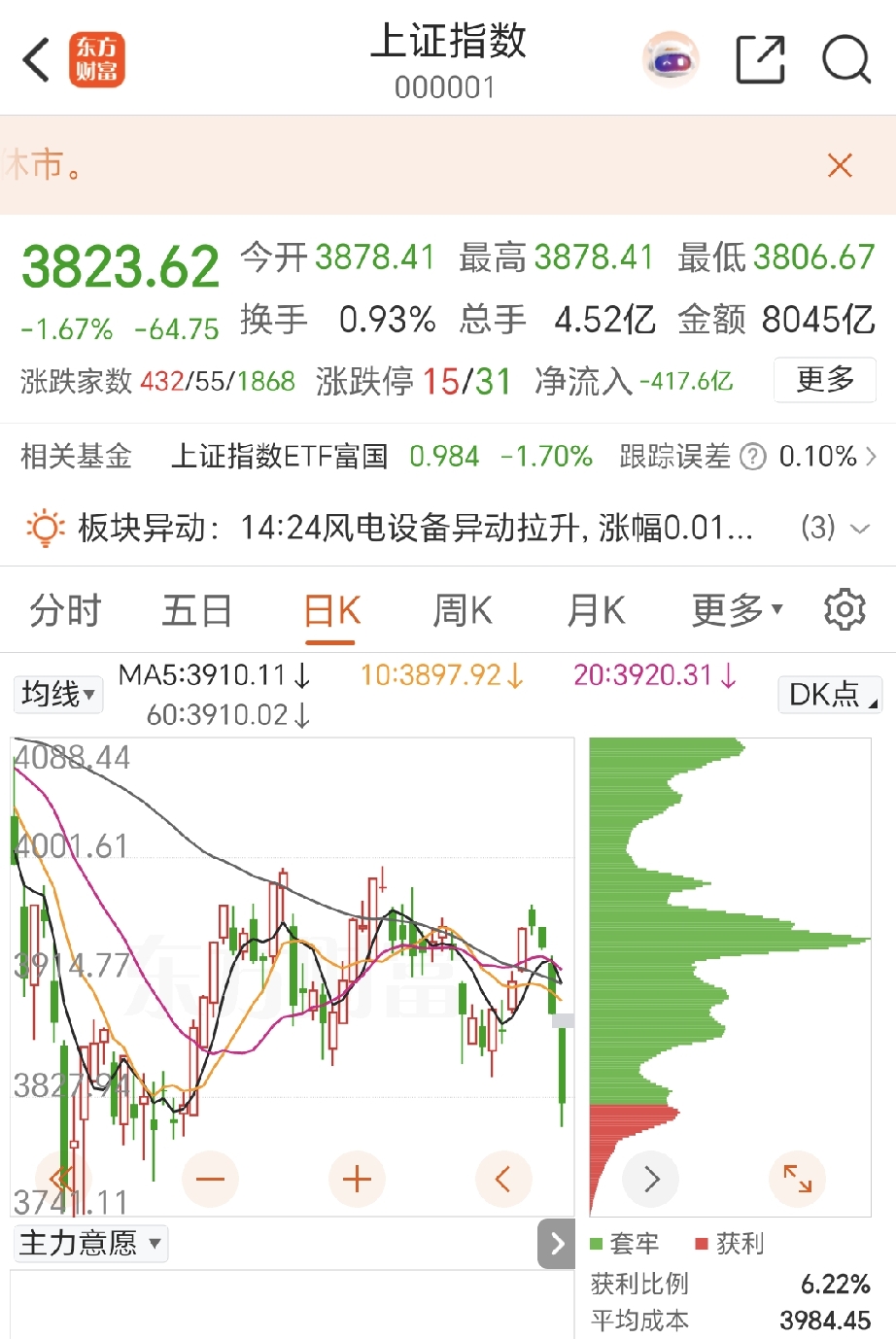 今日暴跌，再次颠覆了“好酒不怕巷子深”观念，好酒无人品尝终沦落为“假酒”层次！