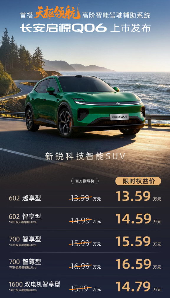长安启源Q06上市发布：大五座纯电SUV，限时价格13.59万元起！
	
全系标配800V碳化硅平台+6C闪充（30%-80%最快9分钟）
全铝前双叉臂+后五连杆悬架
车机芯片联发科8676，4nm工艺
NPU算力21TOPS
轴距2940mm，得房率91.7%
后排腿部空间965mm，配145度无级电动调节座椅
后备厢常规782L，放倒后排能到2200L
最小转弯半径方面，增程版5.48米，纯电版5.75米
主副驾气囊、前排侧气囊、前后排头部气帘全系标配
电动调节、通风、加热、按摩座椅
全景天幕+电动遮阳帘