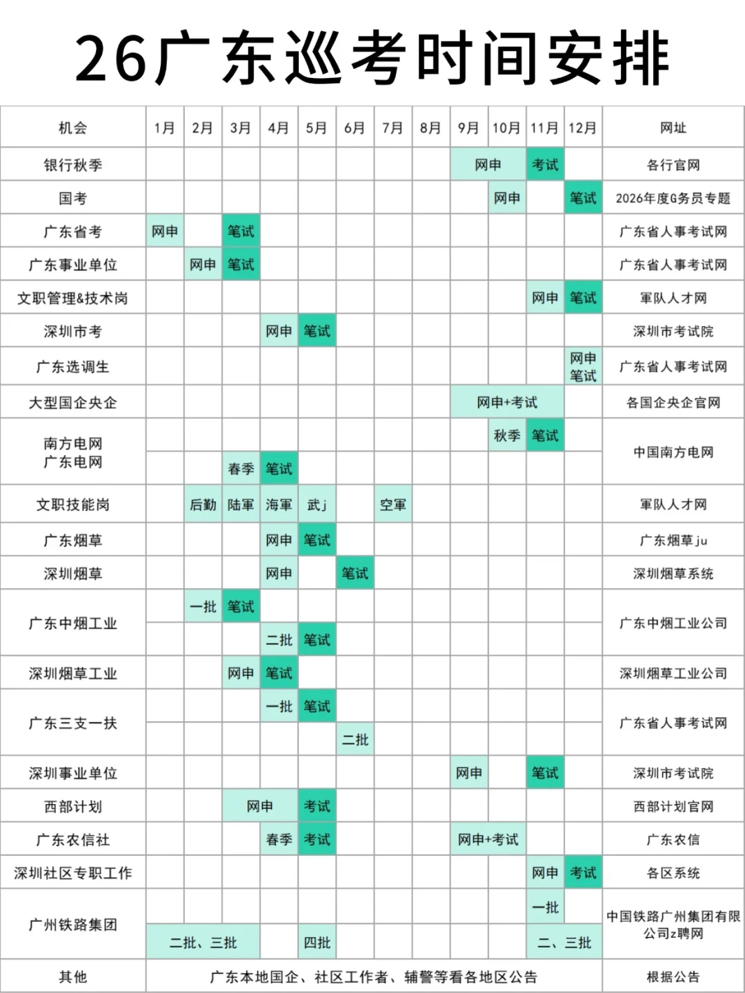 26广东巡考时间线，现在开始规划！
