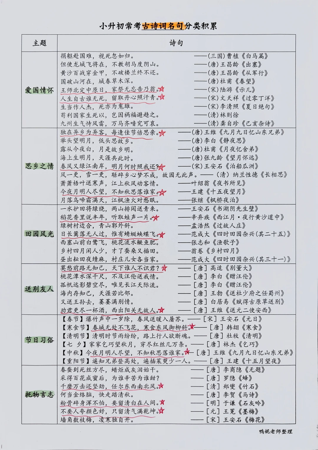 划重点‼️小升初古诗词第三轮复习（附练习）