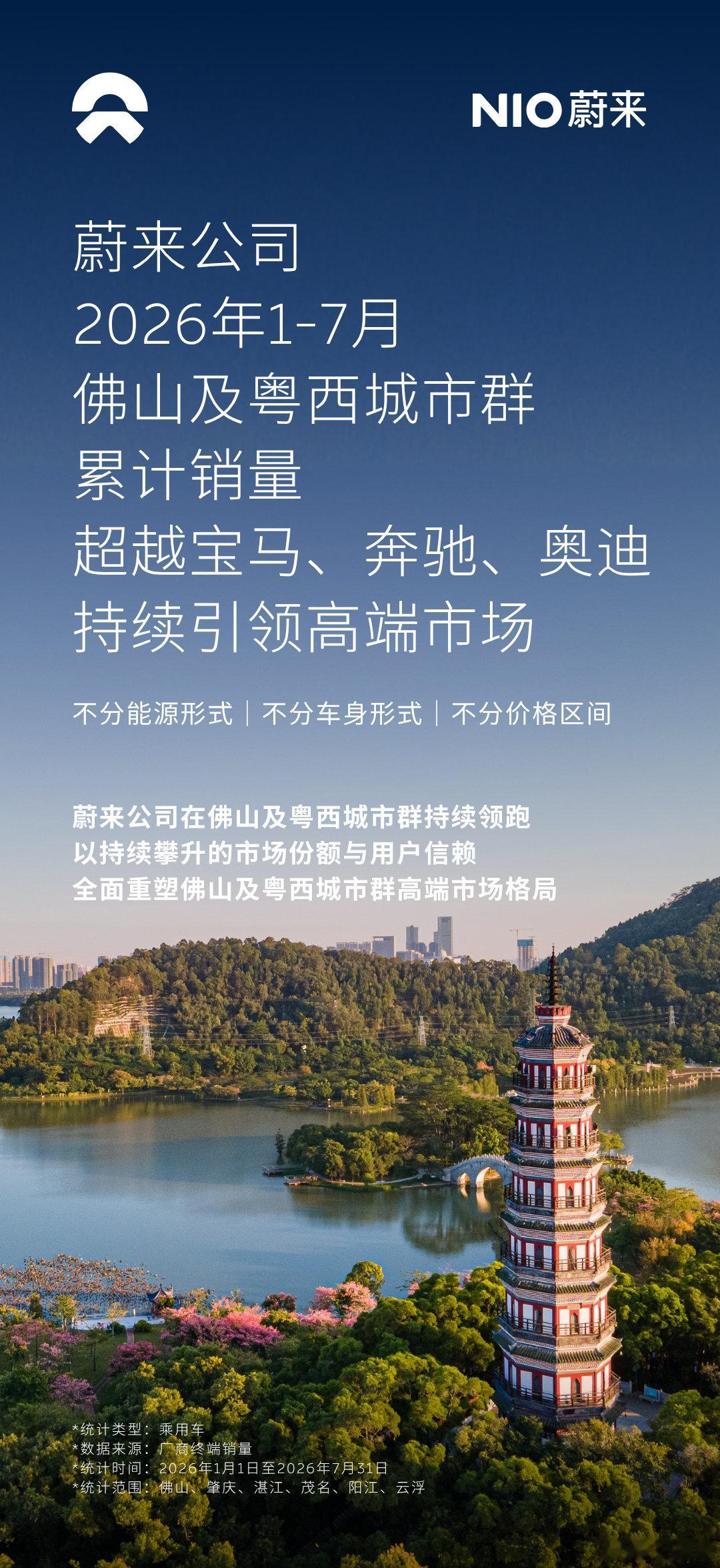 前方传喜讯！
今年1-7月，蔚来在佛山+粤西的销量超过了BBA（包括油车），“新能源豪华品牌”实至名归！
最大功臣当然还是我的蔚来ES8[并不简单]
连续9个月都是佛山+粤西市场40万以上车型和大型SUV双料冠军。 ​