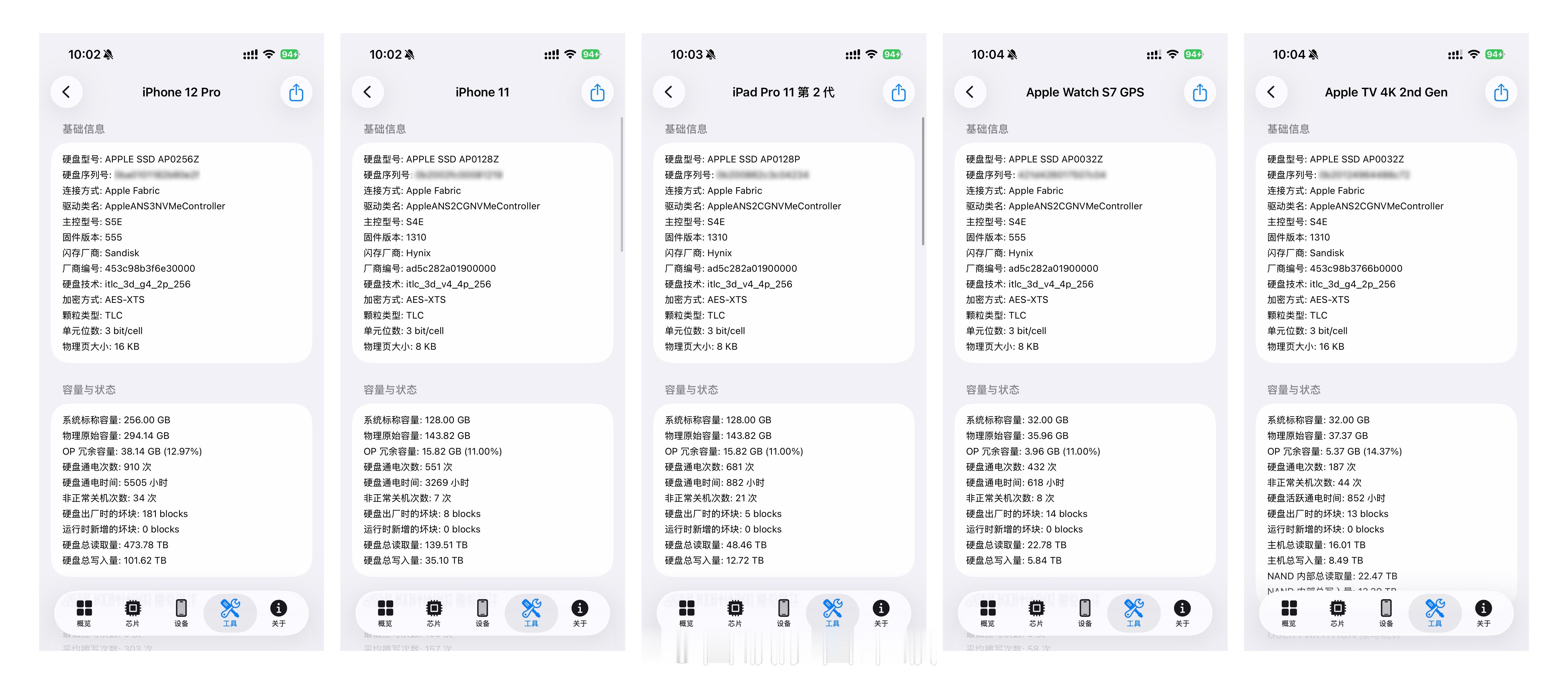 苹果以前在 NAND 上其实挺有意思，iPhone 6s、7 那会儿，小容量基本全是 MLC 的存储颗粒，当时 MLC 能做到设计 P/E 3000 次，同期 TLC 的设计 P/E 只有 900 次，容量越小，单位 NAND 承受的写入压力越大，所以当时苹果在小容量的设备用耐久度更高的颗粒。

后面苹果全面铺开 TLC 后，小容量开始用 iTLC ​