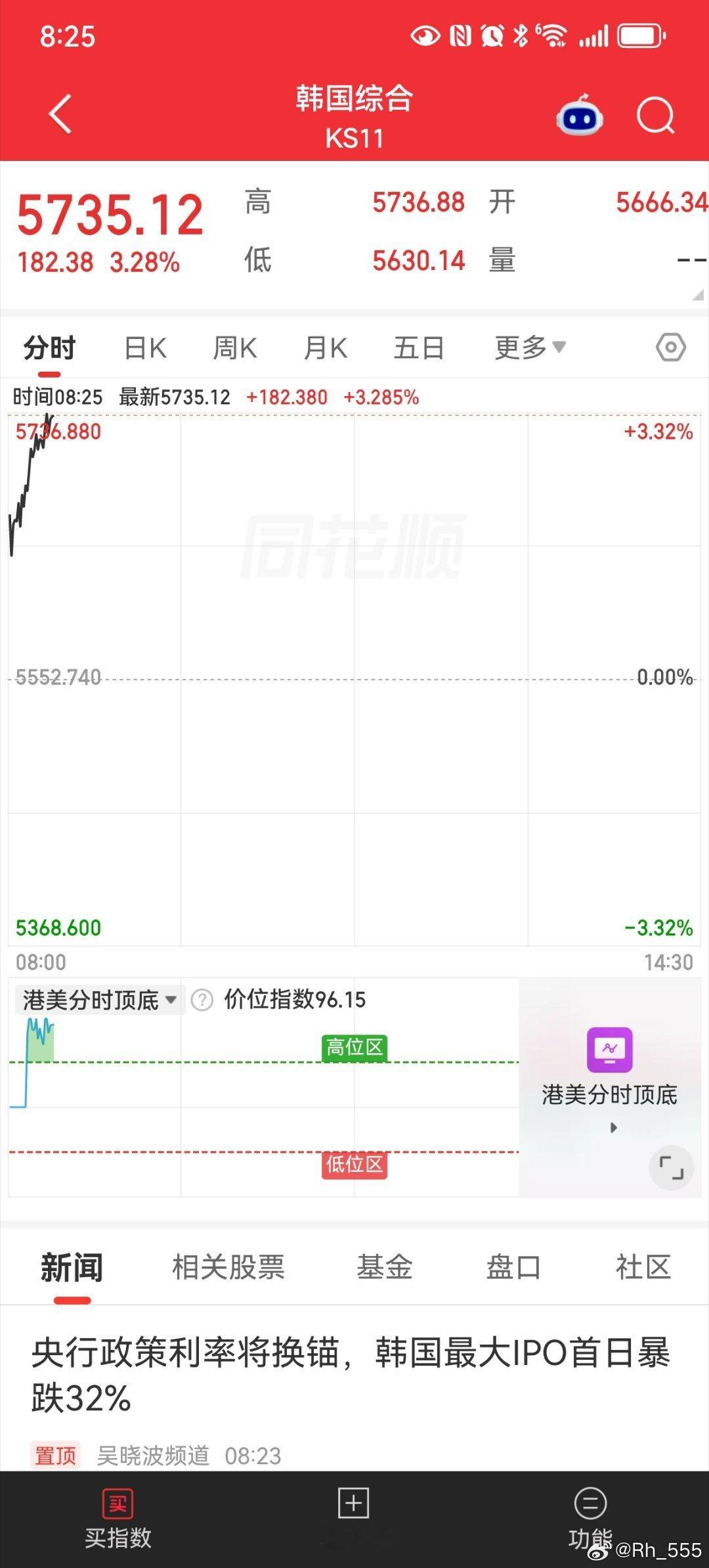 韩国高开+存储芯片拉冒烟了 ​