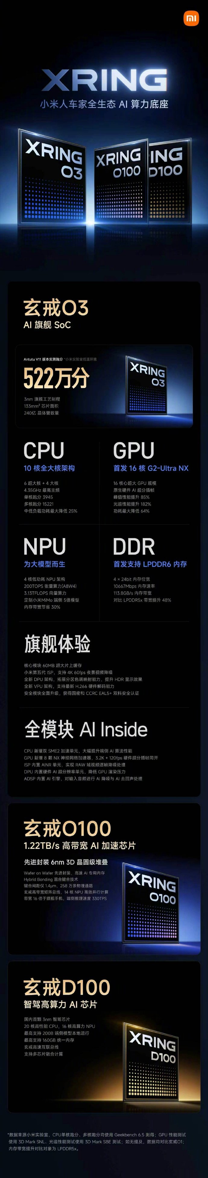 #雷军说芯片很贵不建议拆开看彩蛋#谁懂！玄戒 O3 芯片里面藏了 60 微米的 OK 手势彩蛋。要显微镜才能看见，寓意万事 OK，妥妥工程师独有的硬核浪漫。雷军幽默提醒大家别拆机寻宝，芯片造价太高，拆开直接就报废，想看彩蛋乖乖看官方图就够了。 ​