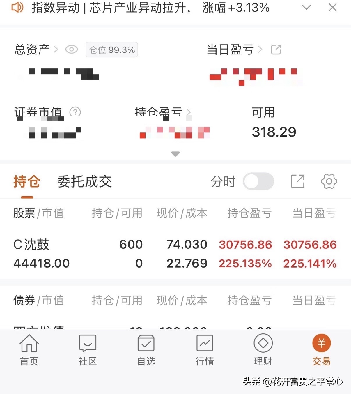 真是撑死胆大的，一网友以22.76元全仓买入新股C沈鼓，没想到能够一波涨到74.03元，他当天累计收益率为225.14%，浮盈30756.86元，他后悔自己买少了，一天就赚了2.25倍，这个以前从来没有过，看着账户浮盈的数字，他有点儿不敢相信自己的眼睛。你觉得他明天能够盈利出来吗？鼓股份 沈