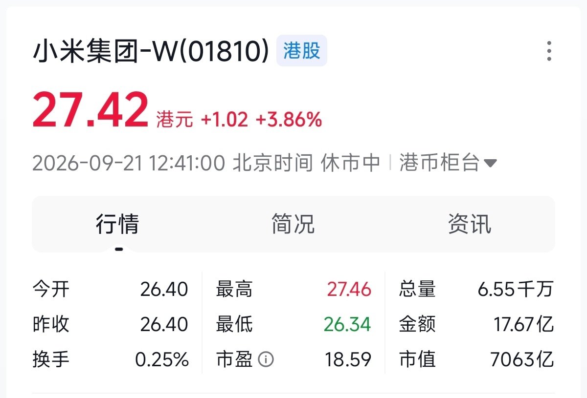小米公司的股票今天又红了，如果今天雷军直播的时候公布小米澎程的锁单，超预期明天还要涨[doge] ​
