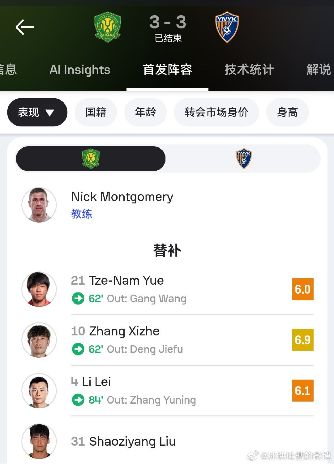 #北京国安vs云南玉昆# 赛后Sofascore给出的球员评分和技术统计，全场最高分是云南队39号布尼亚明·阿布都沙拉木，8.6分，仅比第二高的塞鸟高0.1分，全场最低分是柏杨，5.8分，也仅比第二低的云南队徐宏杰低0.1分。说实话，本场比赛云南队对国安的研究很透彻。#北京国安[超话]# ​