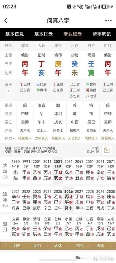 乾造:庚午 癸未  壬寅  丙午
学历中专，职业自由，小生意，2026年酒驾被拘留，并且吊销了驾照。 ​