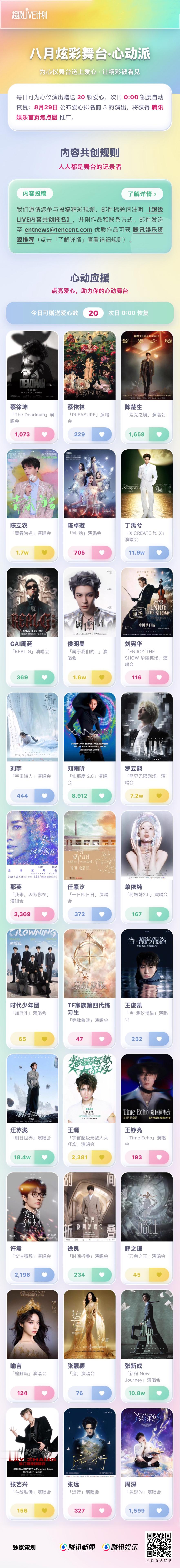 最后一天倒计时！腾讯娱乐#超级LIVE计划#“八月炫彩舞台·心动派”倒计时冲刺，快来点亮你心动的舞台吧！

🎉心动榜单战况激烈！目前的前五名是：
18.4w票
11.9w票
10.8w票
 7.2w票
1.7w票
（截止8月28日11:00）
❤️爱心点亮持续加热！每天每个账号都能 ​