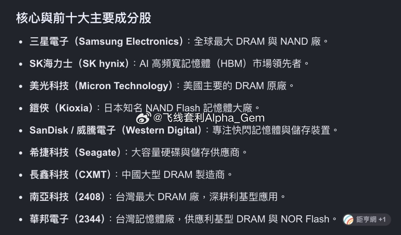 DRAM还真是都是好公司，长期持有肯定么没问题。 ​