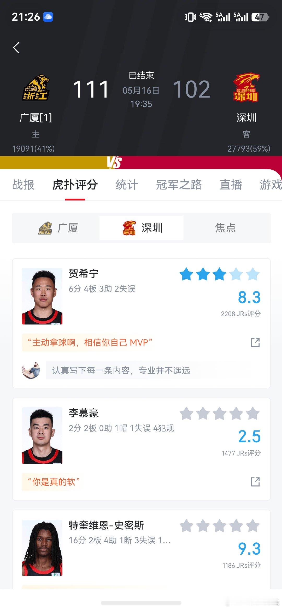 四强对决，深圳应对不足，进攻和防守都没有什么变化，第二节被布朗打懵了...
