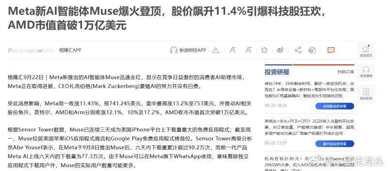 🔥海外方面，Meta 推出的消费级 AI 智能体 Muse 连续三天登顶美国 iPhone 免费应用下载榜首，上线不久下载量便超越 ChatGPT 与前代产品；隔夜 Meta 股价大涨、创近一年半最大单日涨幅，市值水涨船高，富国银行大幅上调其目标价；AMD 大涨、市值首破万亿美元大关，英特尔、Arm 集体飙升。 
 这个信号 ​