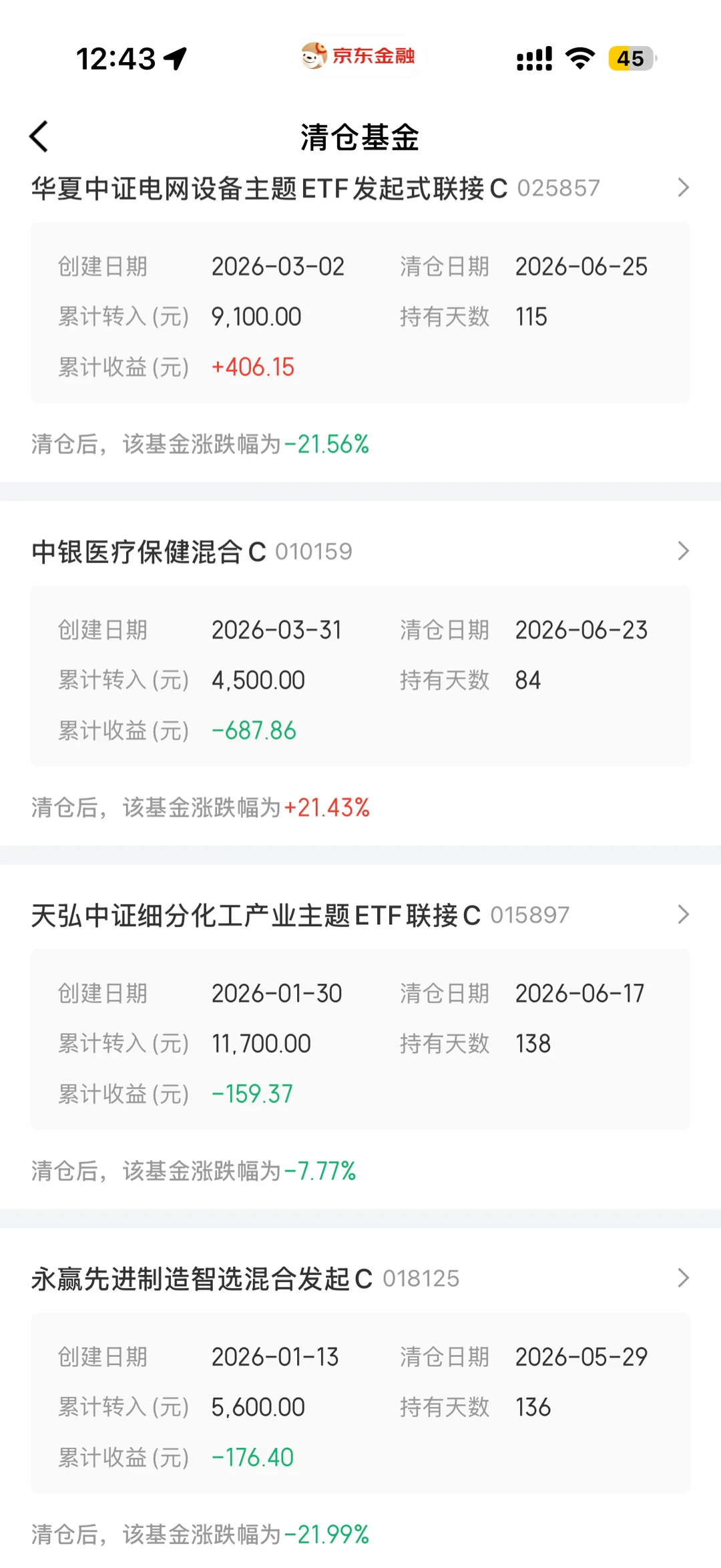 2026唯一卖飞的板块