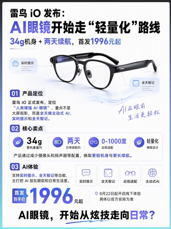 一图看懂、雷鸟发布AI眼镜、轻量化路线