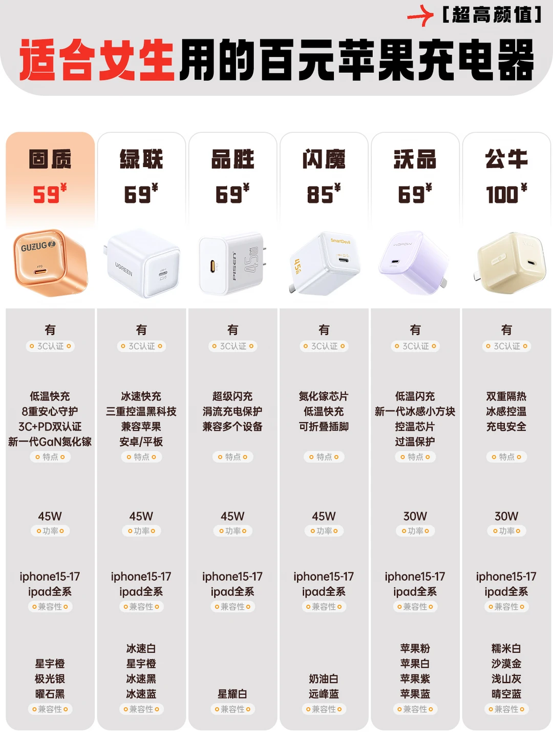 终于找到颜值和实力双在线的苹果快充了😭
