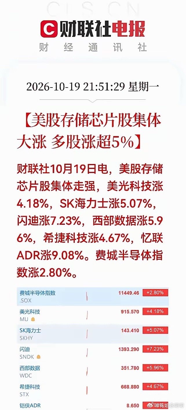 守得云开见月明啊[偷笑]
​存储芯片集体大涨！

#美股存储芯片集体大涨# ​
