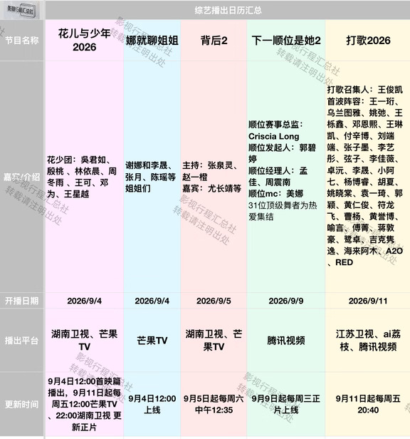 《花儿与少年2026》《打歌2026》等定档