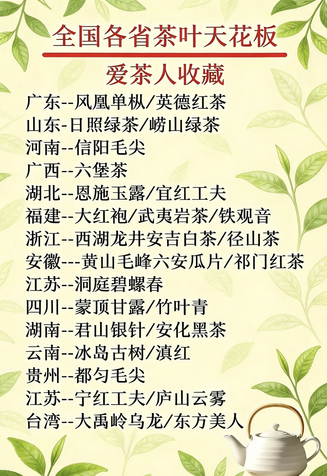 各省茶叶“天花板”大盘点，你喝过哪一款？