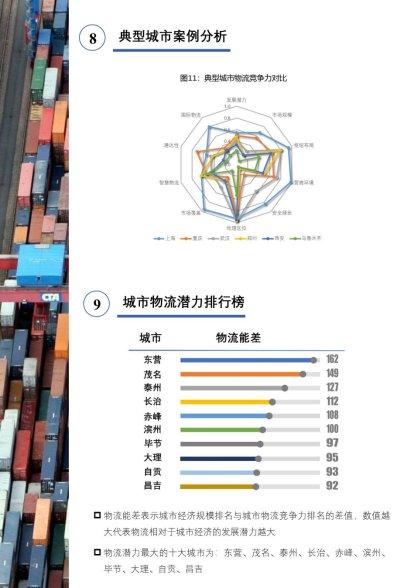 《中國城市物流競爭力報告(2020)》發佈: 物流競爭力中西部城市崛起-圖3