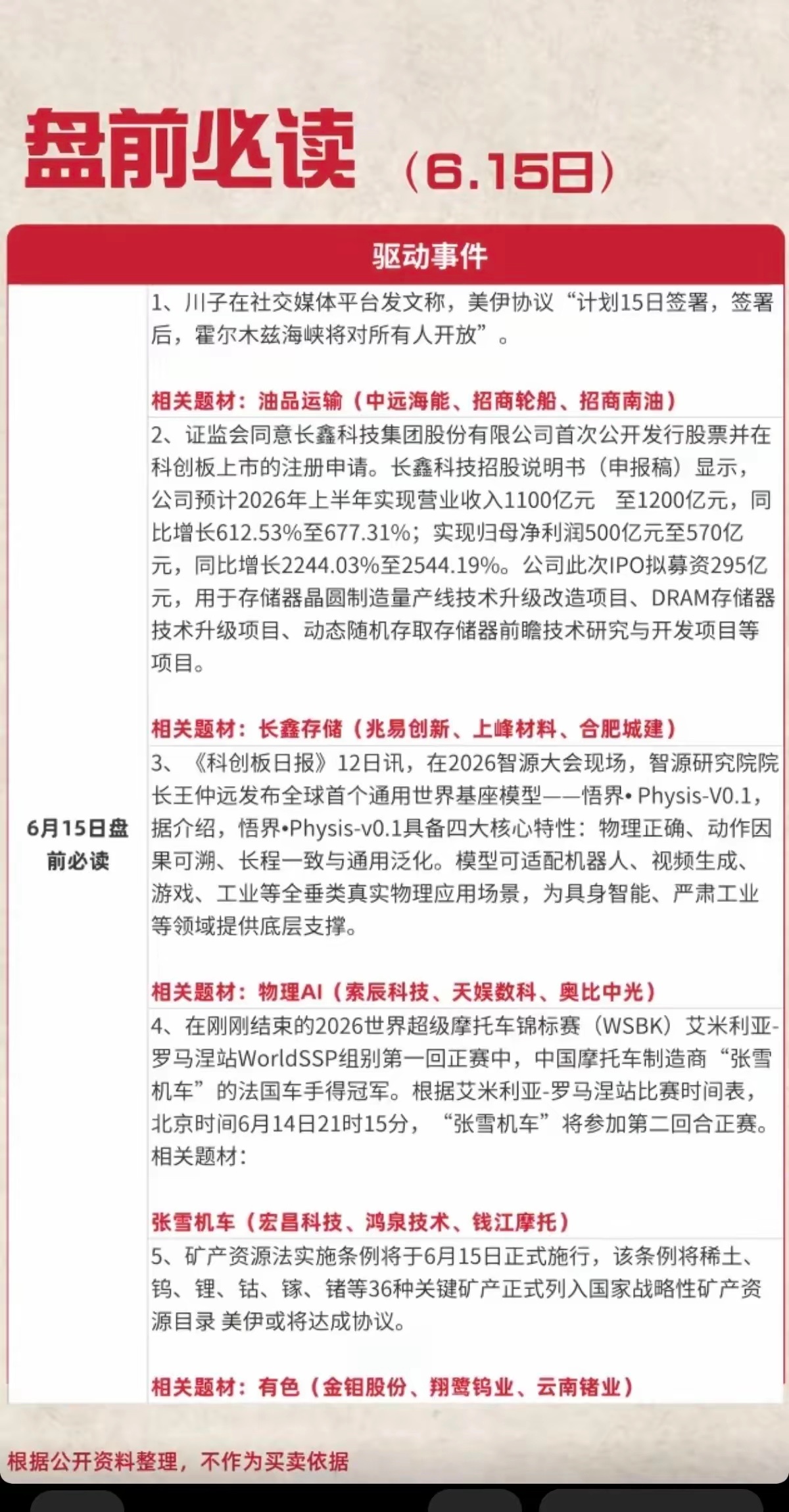 6月15日盘前速看！这5件大事，明天开盘直接影响市场！明天开盘前，这几...