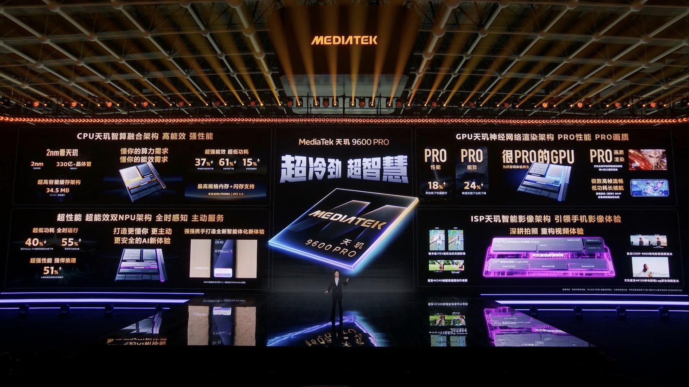 【联发科天玑9600 Pro 正式发布：2nm制程，超330亿晶体管】
● 联发科首款2nm手机芯片
● 超330亿晶体管
● 联合设计工艺优化（DTCO）
● 支持LPDDR6+UFS 5.0

● 8核全大核CPU：
4.55GHz C2-Ultra *2
4.35GHz C2-Pro *3
3
