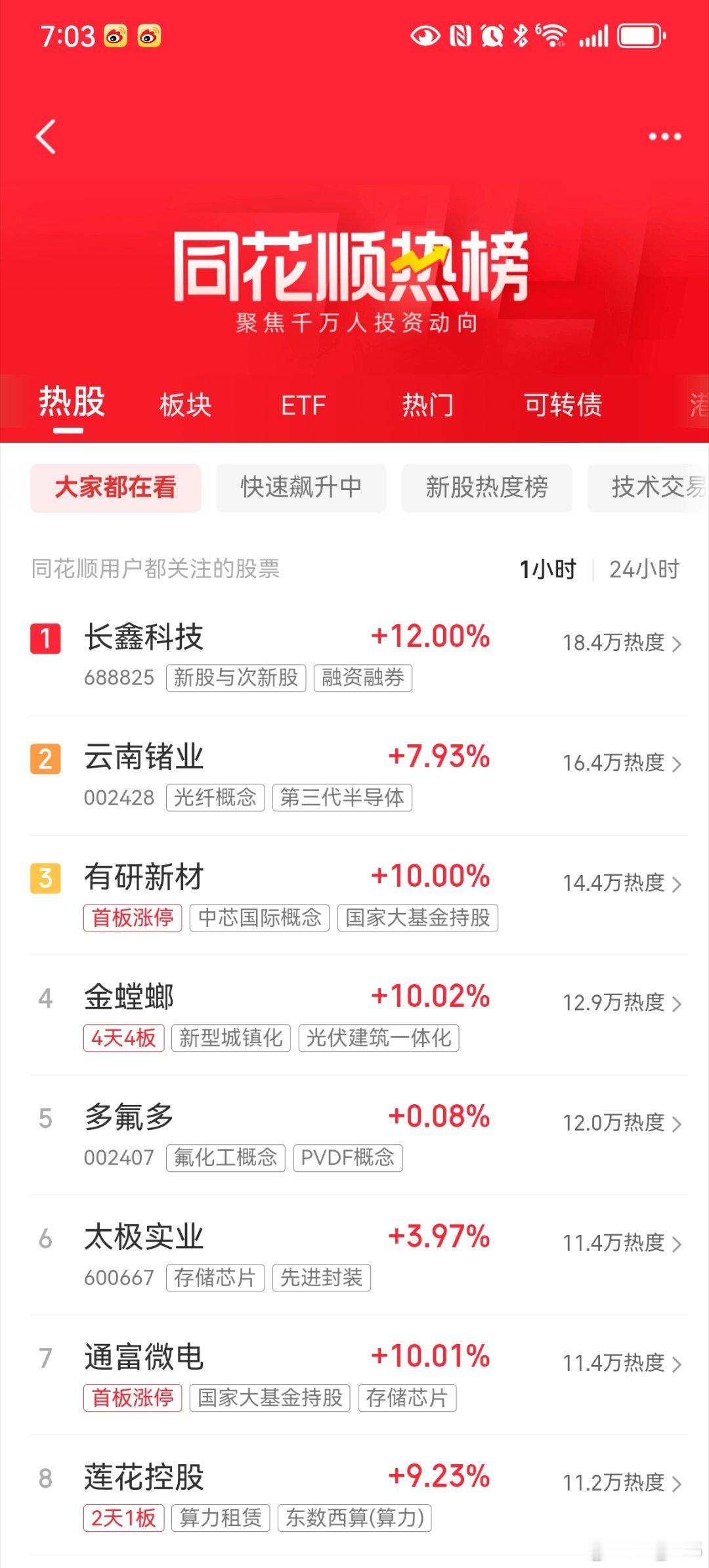 热搜榜，8个我有5个？ ​
