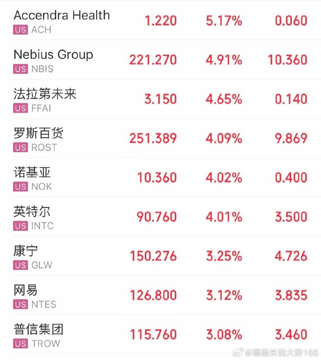 中东局势出现缓和迹象，多方斡旋推动制裁放松，特朗普也参与沟通。受消息提振，原油大跌超2.89%；美股三大股指期货全线走高，纳指期货反弹近1%。盘前存储芯片集体走强，英特尔涨超4%，康宁、希捷科技涨超3%，超威半导体涨2.9%，美光科技涨2.72%，对明日A股光芯概念形成利好。 ​