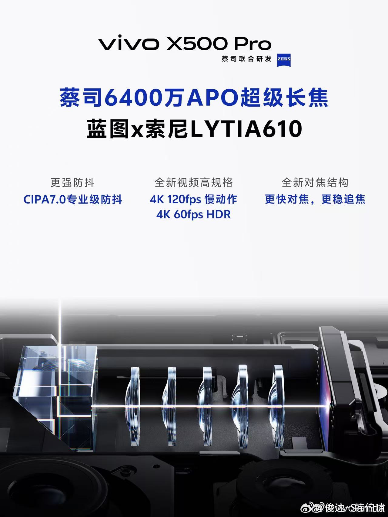 这两天解读了#vivo X500 Pro#系列“视频唯一”的核心：电影级主摄，拥有最高17EV电影级动态范围和3度云台级防抖等关键升级。今天聊下第二大升级「拍照」。这一代，两颗超级长焦，都很“灭霸”！首先是#X500 Pro Max#：蔡司2亿APO超级长焦，X300 Ultra同款传感器——1/1.4蓝图×三星HP0，支持Ultra同款40 ​
