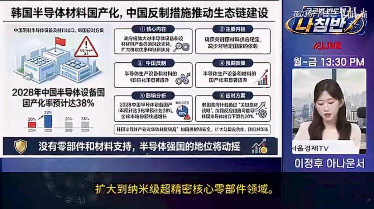 韩国说要建自己的半导体产业链，典型的“中国能，我也不能落下”。

上半年韩国半导体出口确实猛，推动GDP增速达28%，人均GDP有望破4万美元，成绩单漂亮。

但建产业链？想多了。美国不允许，技术也没有。

三星的设备靠美国，材料靠日本，市场靠中国，哪条腿是自己的？

中国搞全产业链是因为有市场、 ​