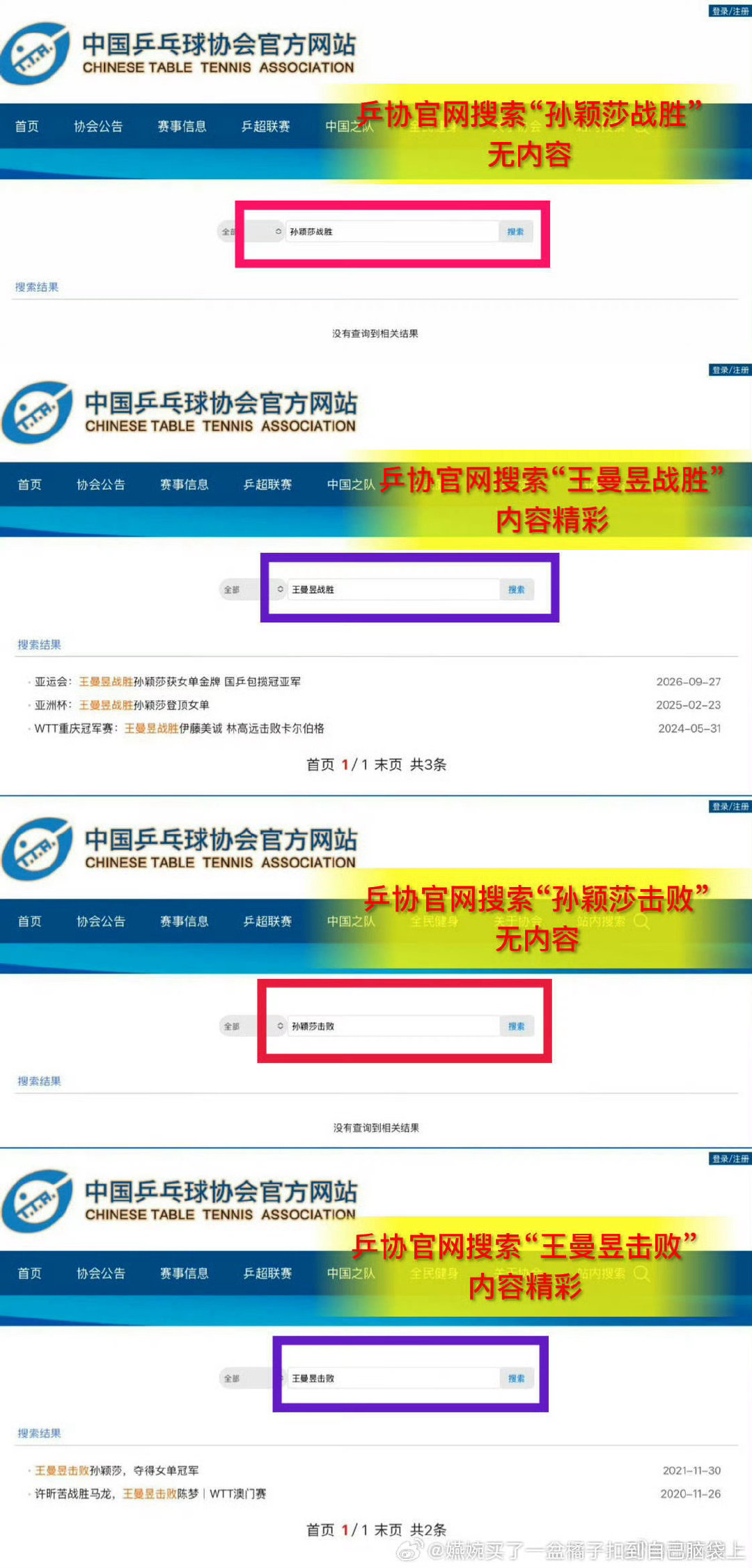 #孙颖莎 乒协#可笑的是2021年世乒赛写了击败对手，2023年和2025年的世乒赛就没写。2026年亚运会写击败对手，2023年亚运会就没写。特别巧，轮到孙颖莎打败队友的时候就不写了[傻眼]，队友赢孙颖莎就写了 ​​​#王楚钦示意林诗栋必须回答提问#​