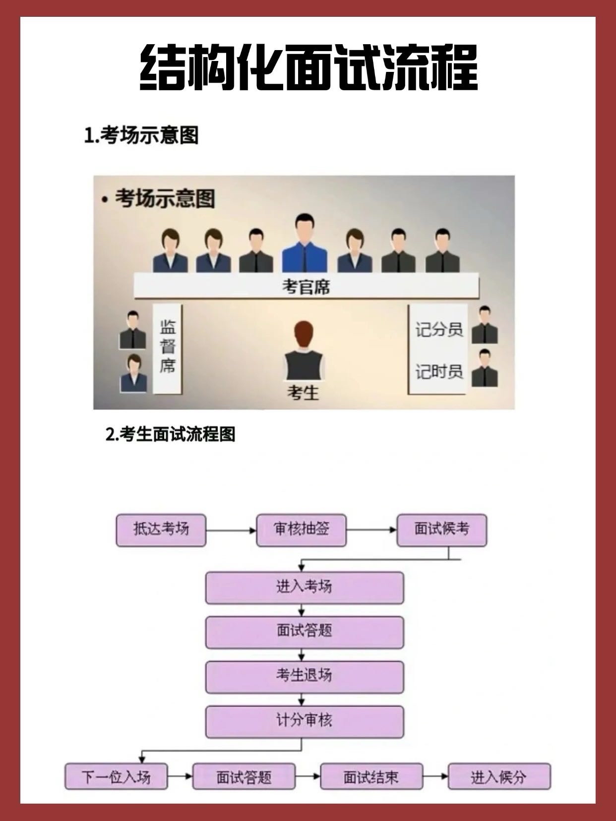 公考面试和事业单位面试，别再当成一样备考！

主流：公务员（省考/国考）大多结构化；事业单位以结构化为主，部分地区/岗位结构化小组、试讲、实操（医疗/教师）
 
一、测查侧重点（最大差别）
 
✅ 公务员面试（省考、国考）
 
考察综合行政能力，站位更高，偏宏观治理、群众工作、价值观。
 
1. 题
