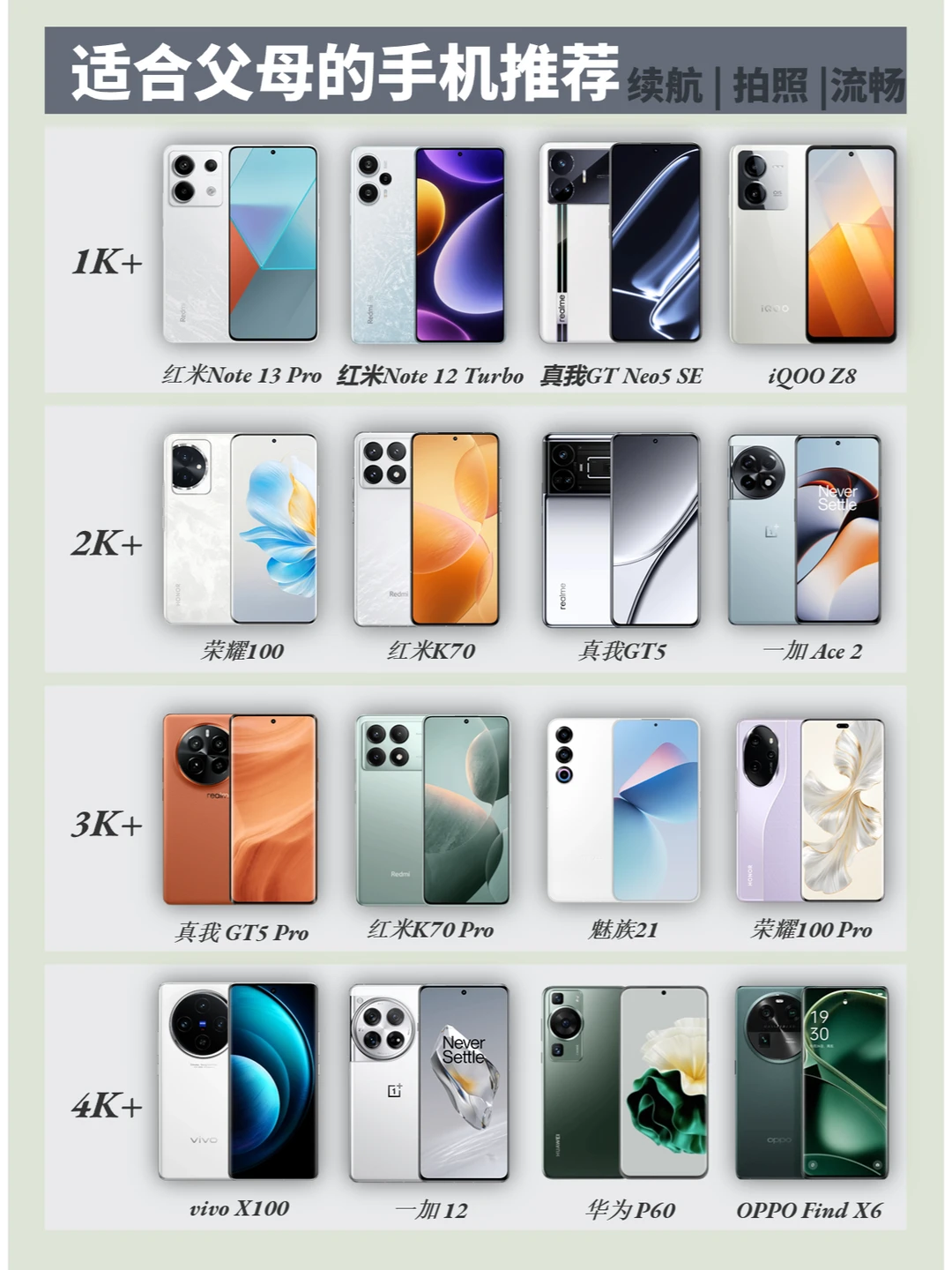 挑选适合父母的手机（持续更新版）