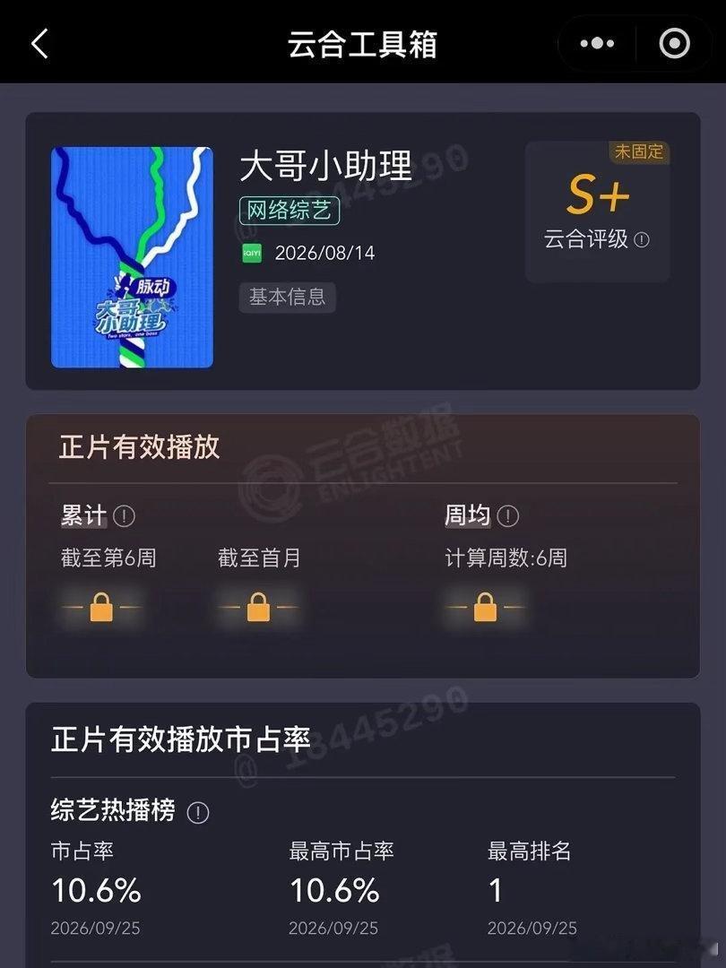 陈哲远这期大哥小助理这么好看吗？云合登顶了! ​