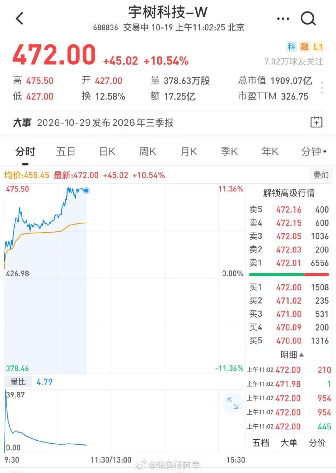 宇树科技大涨，德明利涨停，说明什么？ ​
