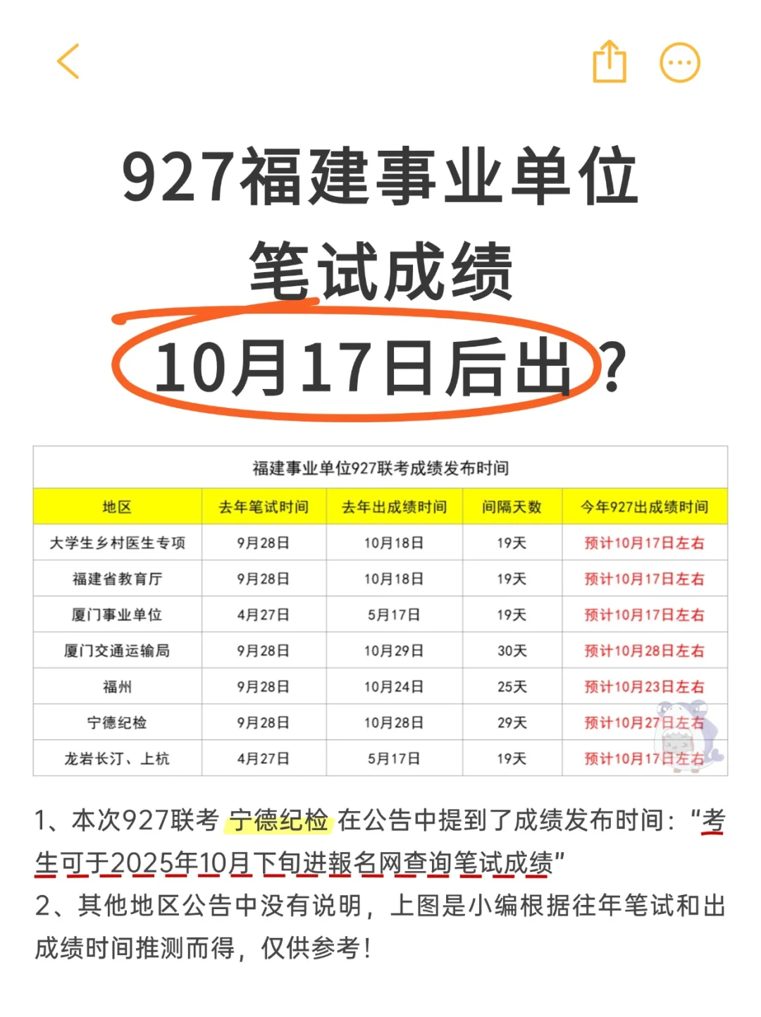 927福建事业单位成绩发布时间，10月下旬！