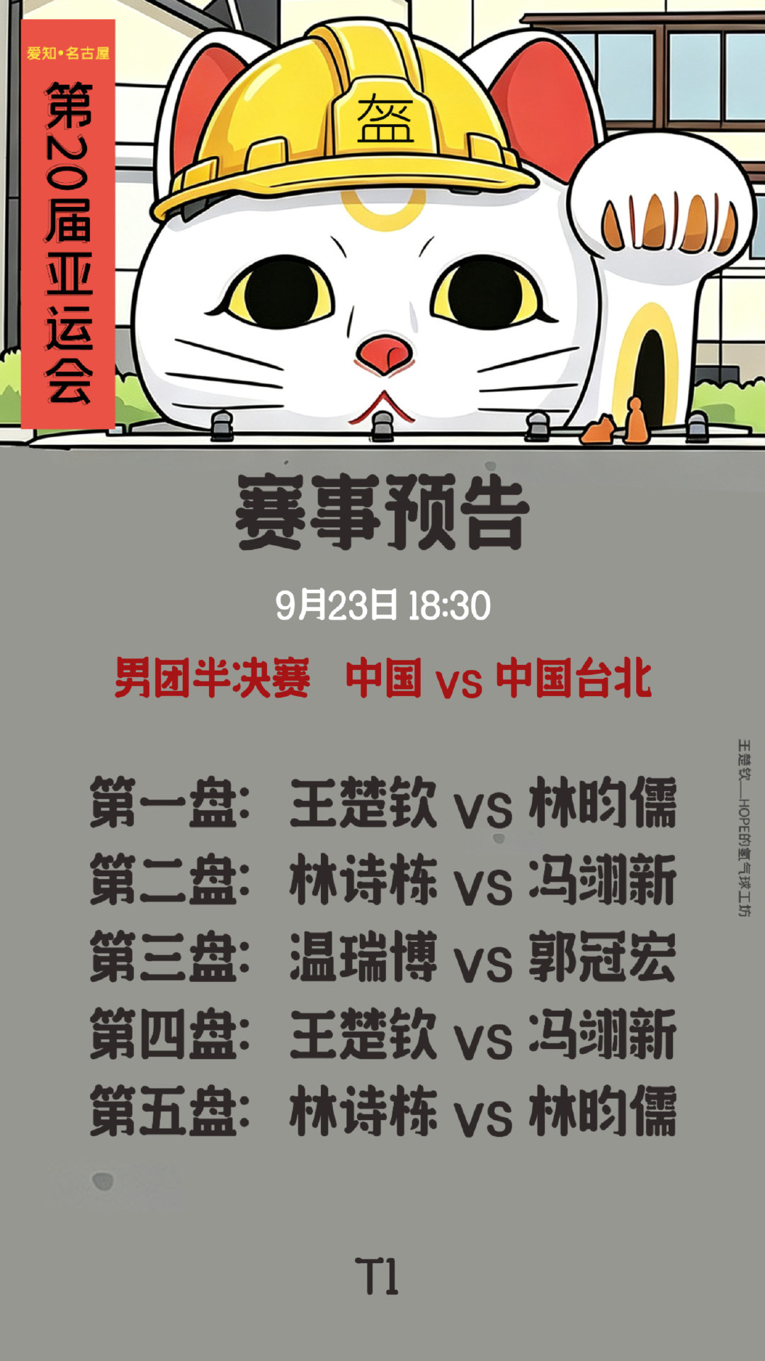 #王楚钦#🦁️#王楚钦加油# 

 【#爱知名古屋亚运会#  】

9月23日赛事预告

男团半决赛
中国🇨🇳 VS 中国台北

第一盘：王楚钦vs林昀儒
第二盘：林诗栋 vs 冯翊新
第三盘：温瑞博 vs 郭冠宏
第四盘：王楚钦 vs 冯翊新
第五盘：林诗栋 vs 林昀儒

⏰北京时间 18:30 T1

楚钦加油！！ ​