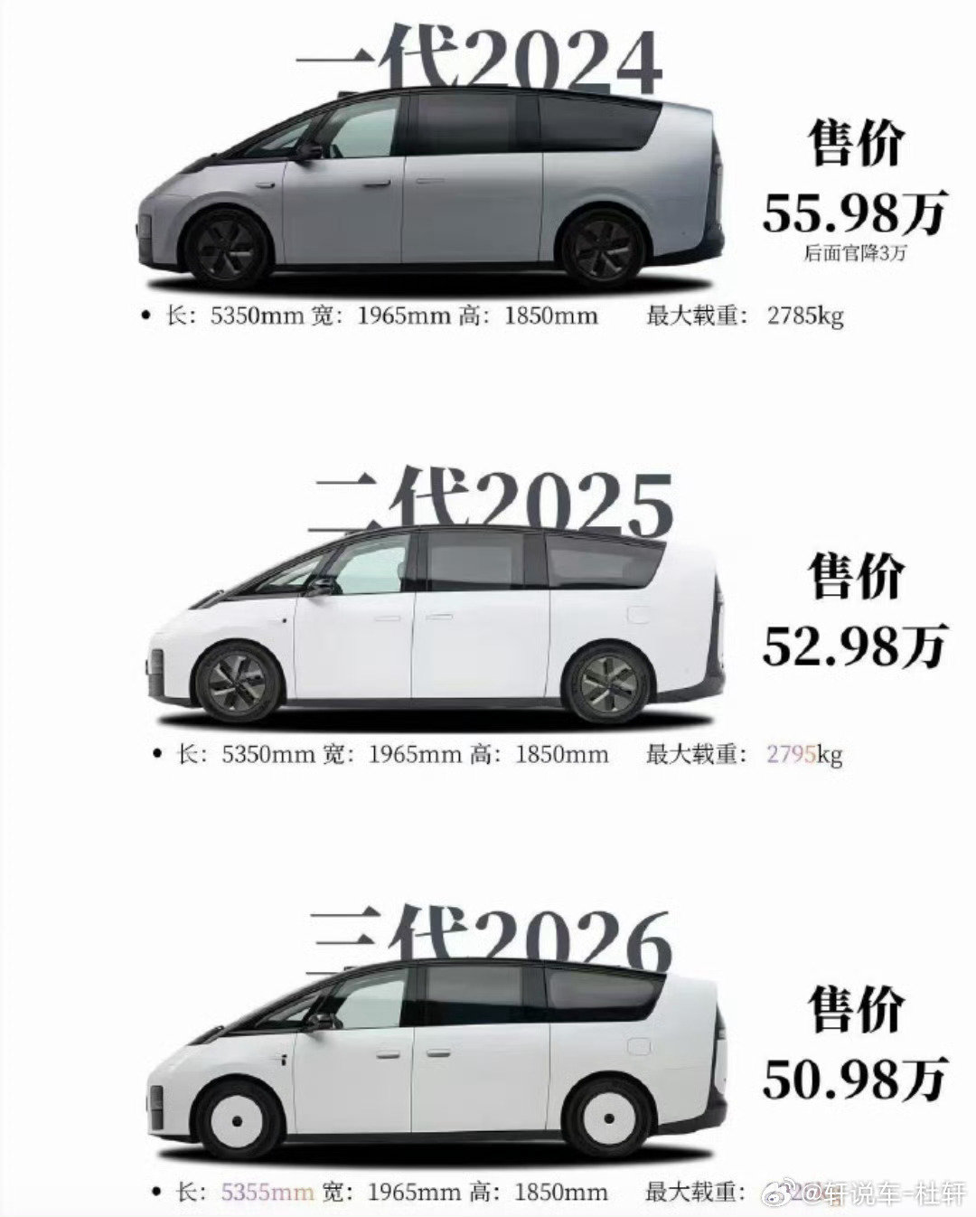#新一代理想MEGA售价#这么看是不是就有安慰了？人家也没故意降价~ ​