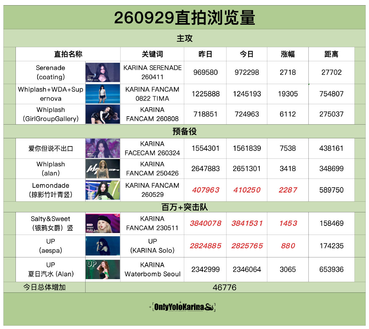 #柳智敏直拍#📺#柳智敏 五永一# 
【260929】

整理/苦艾酒

👗组织
刷管教学 
主攻直拍 ​​​