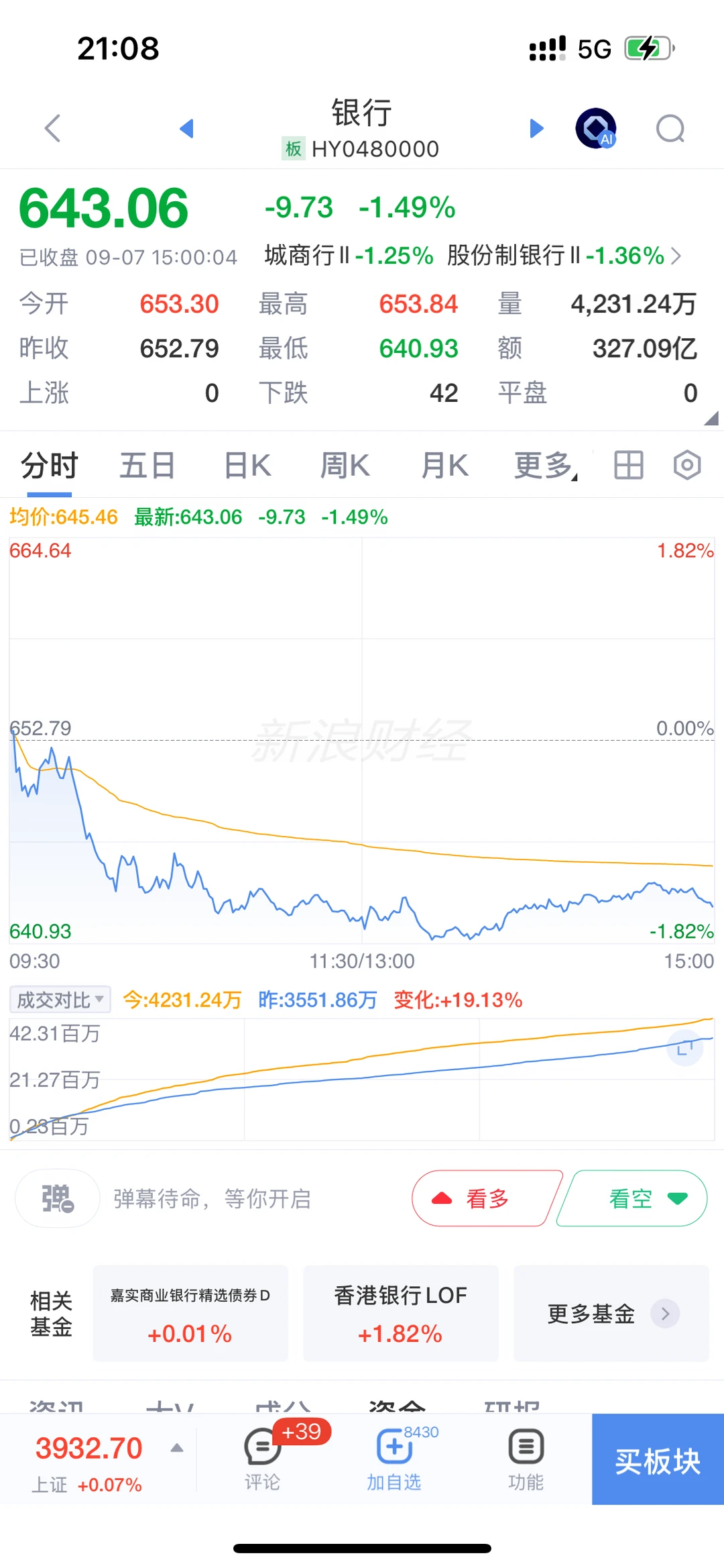 很多人以为昨天银行的消息今天拉银行，其实是汪汪队下场柯基了