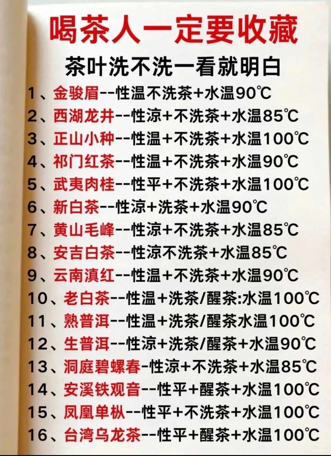 喝茶人必藏！16种茶洗不洗茶，一看就懂