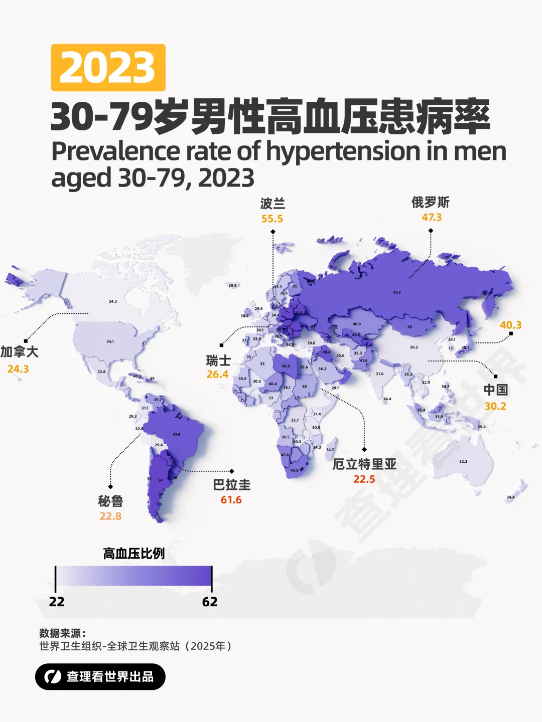 2023年世界各国高血压患病比例