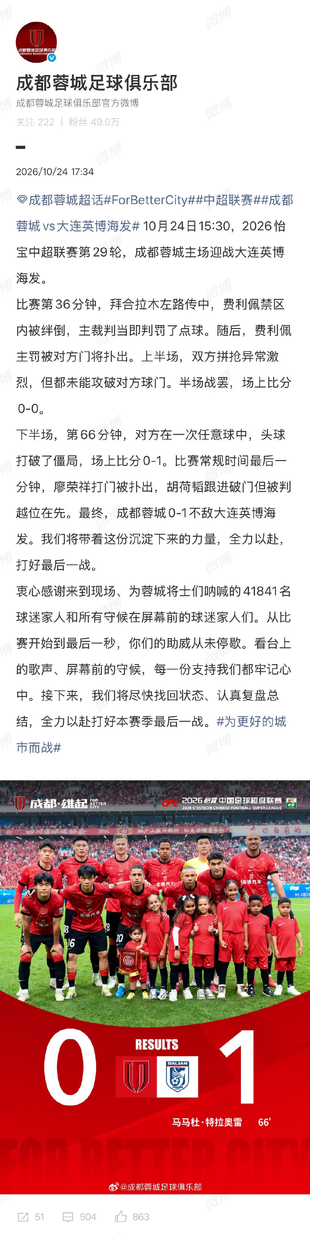 #成都蓉城回应不敌大连英博##成都蓉城复盘0比1大连英博# 10月24日15:30，中超联赛第29轮，成都蓉城主场迎战大连英博海发。#成都蓉城0比1大连英博# 

晚间，发文复盘并回应0比1不敌大连英博：

比赛第36分钟，拜合拉木左路传中，费利佩禁区内被绊倒，主裁判当即判罚了点球。随后， ​