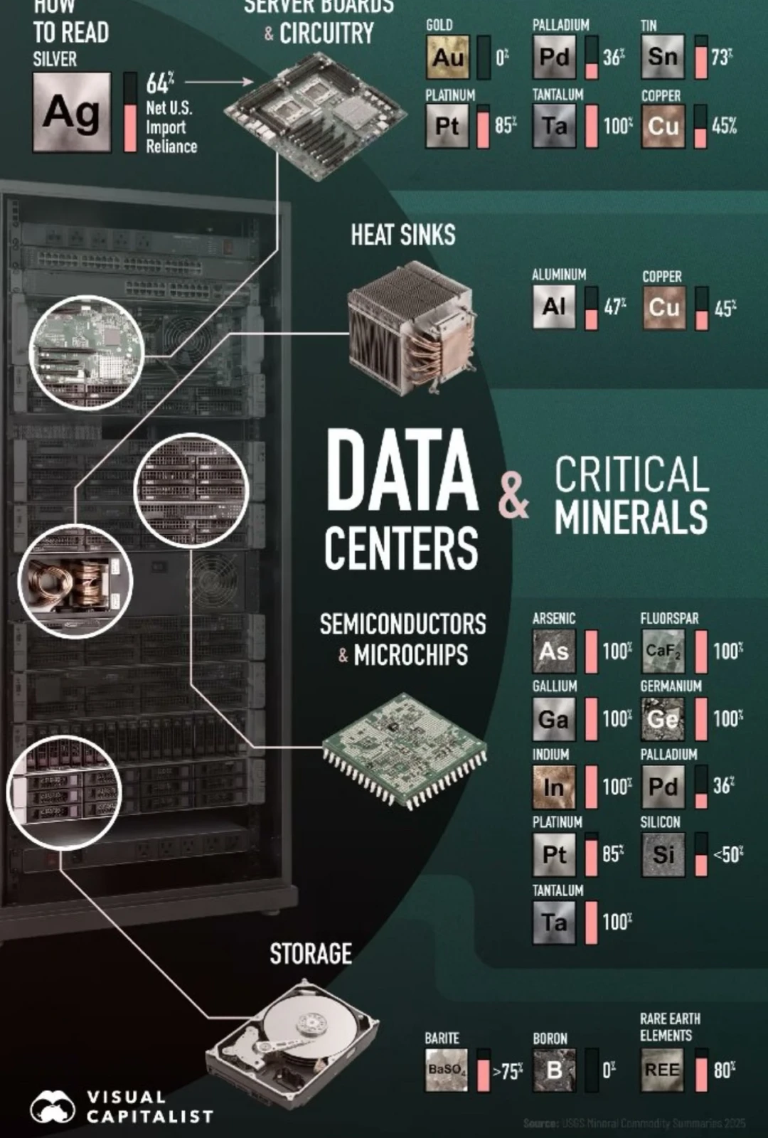 AI背后的隐形战争：数据中心到底在消耗哪些